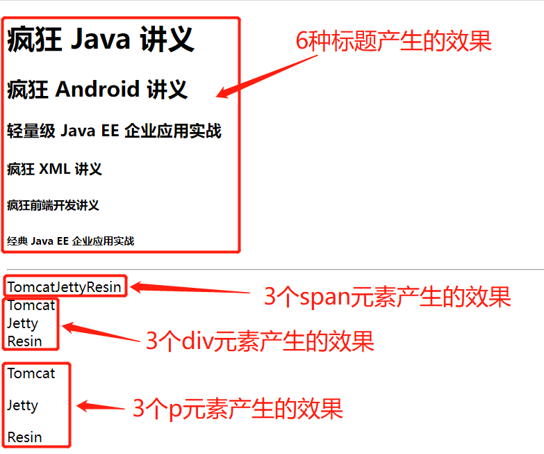 基本HTML元素的效果